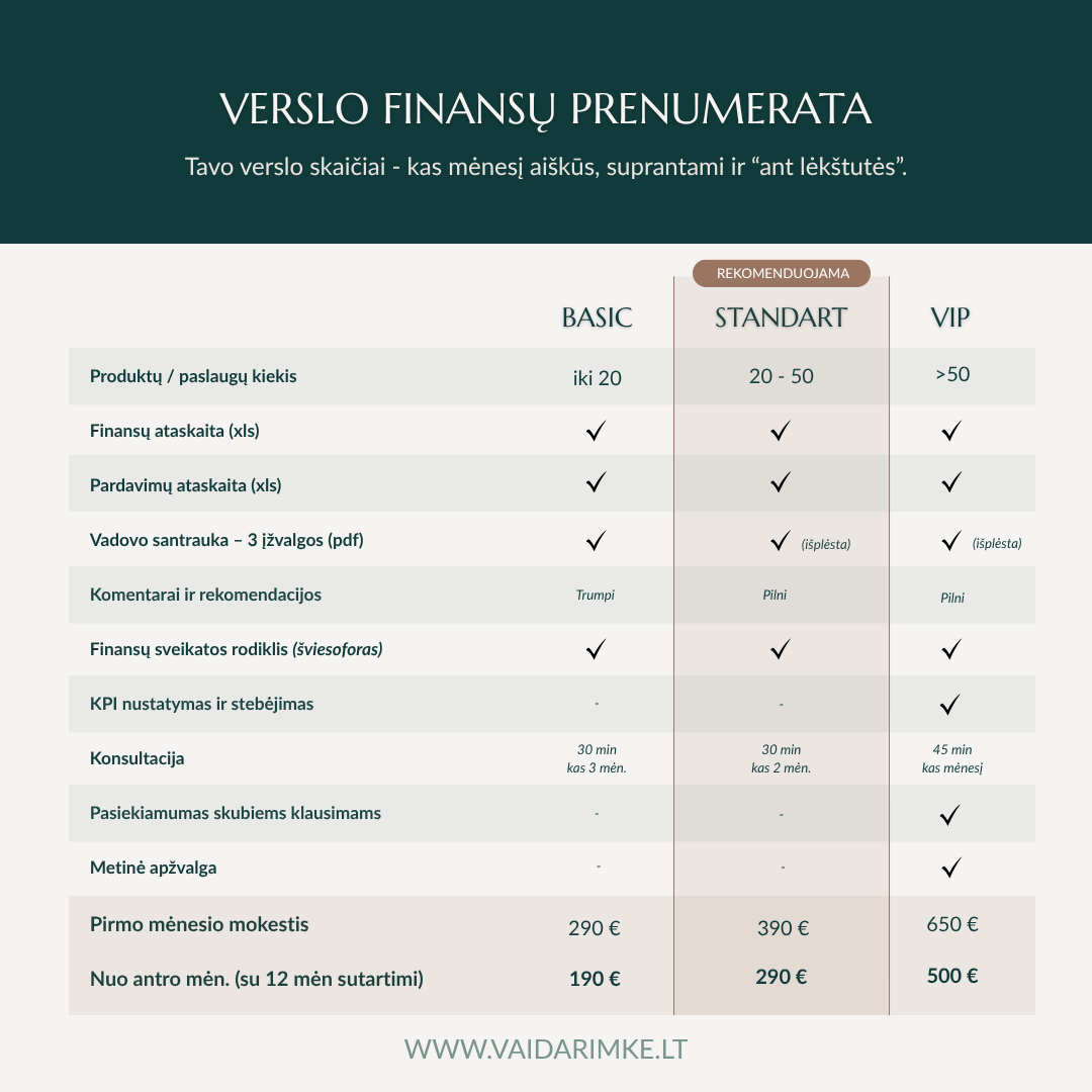 Verslo finansų prenumerata - Image 6