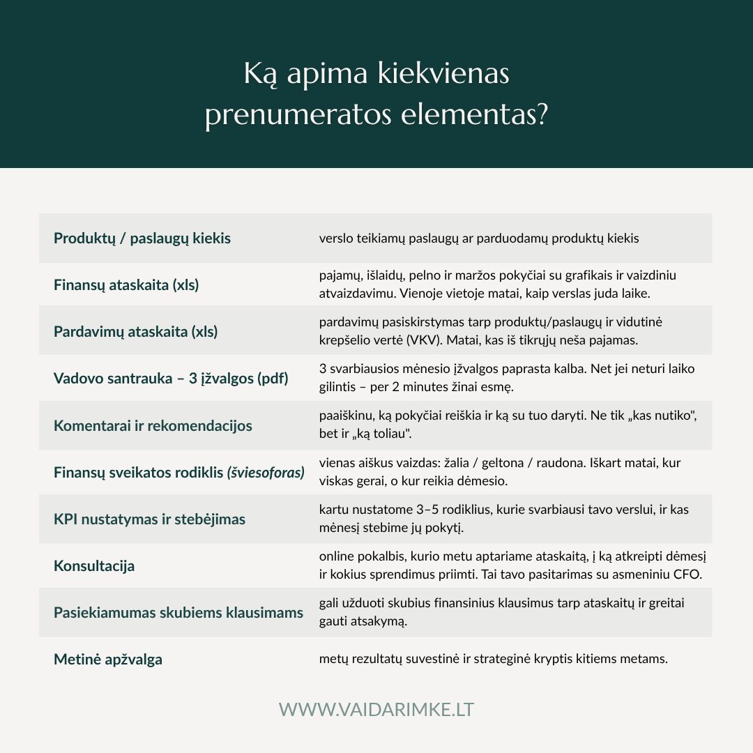 Verslo finansų prenumerata - Image 7